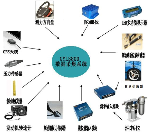 汽车整车性能路试仪